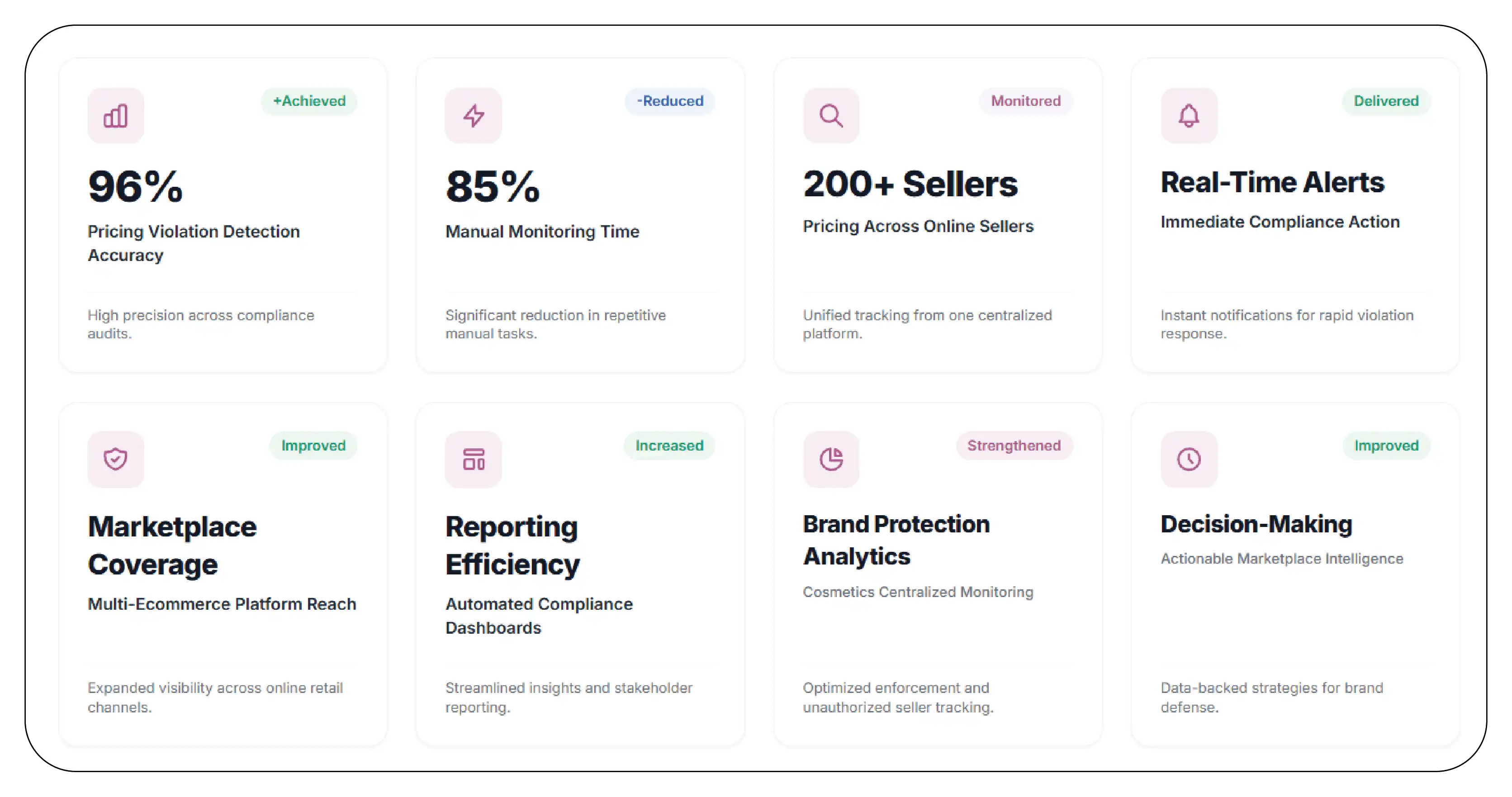 Results & Key Metrics